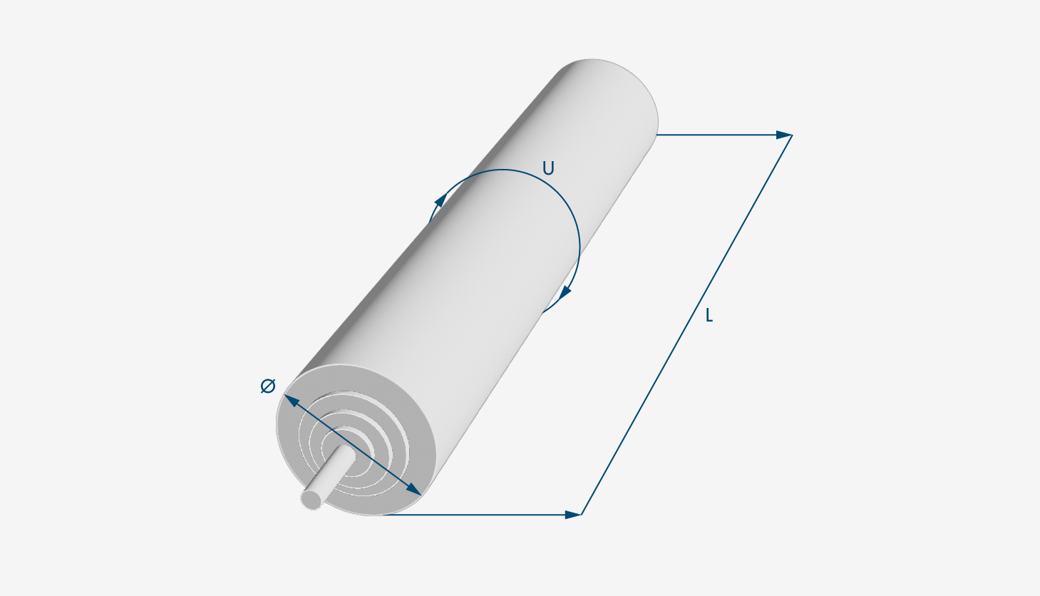 Isometrische Illustration einer Walze mit eingezeichneten Erläuterungen für Umfang, Länge und Durchmesser.